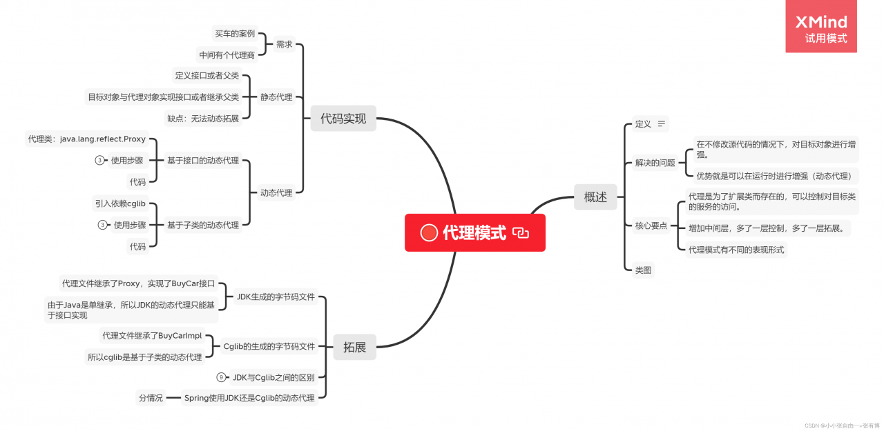概述