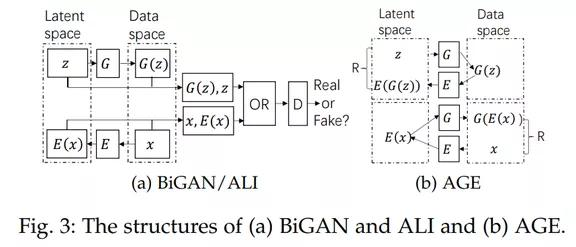 史上最全GAN综述2020版：算法、理论及应用