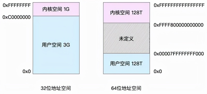 「源码分析」linux内核内存虚拟地址映射物理地址