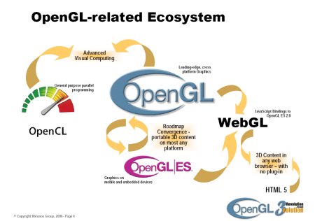 WebGL