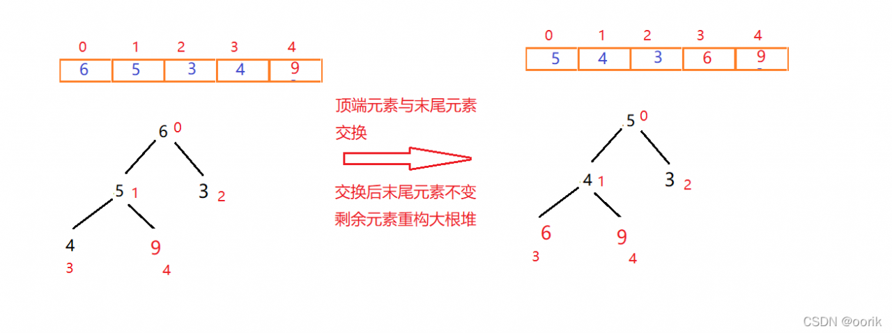 watermark,type_d3F5LXplbmhlaQ,shadow_50,text_Q1NETiBAb29yaWs=,size_20,color_FFFFFF,t_70,g_se,x_16