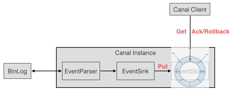 instances