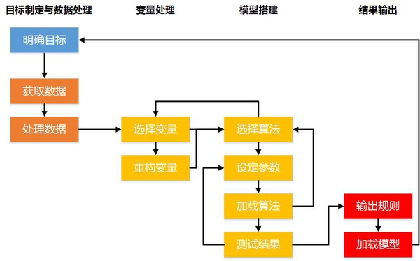 数据建模