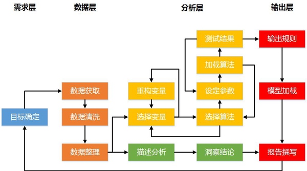 数据建模