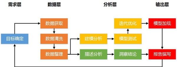 数据建模