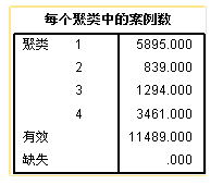 数据建模
