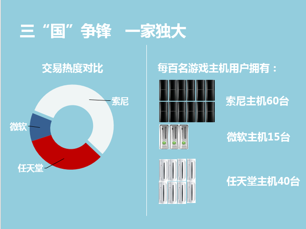 数据建模