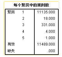 数据建模
