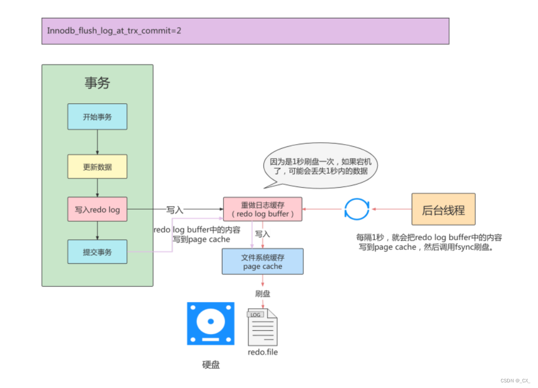 [外链图片转存失败,源站可能有防盗链机制,建议将图片保存下来直接上传(img-58uU9168-1651475715364)(C:\Users314\AppData\Roaming\Typora\typora-user-images\image-20220427201731363.png)]