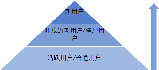 用户砍价机制权重比-越靠上表示权重比越大△