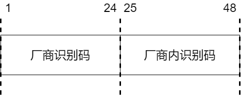 MAC地址