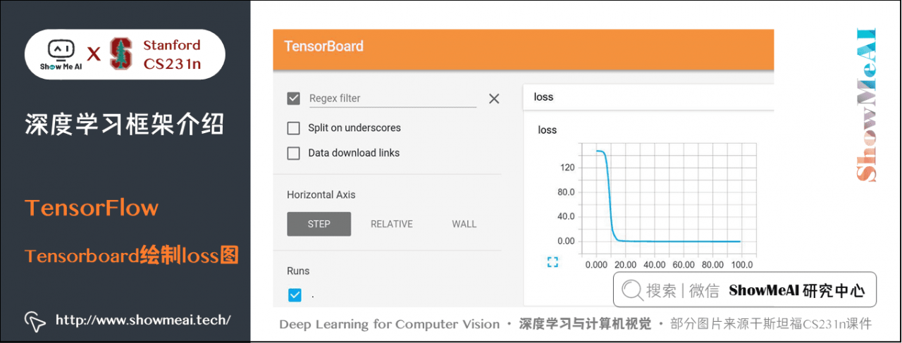 TensorFlow; Tensorboard 绘制loss图