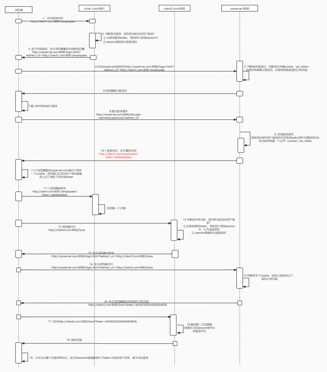 SSO单点登录时序图