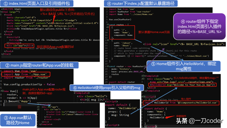 web前端：vue-cli3后图形化UI界面创建项目深度剖析