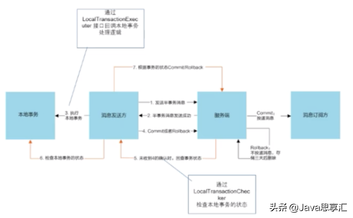 「超全面」MQ的应用场景、使用时常见问题以及解决方案都在这啦
