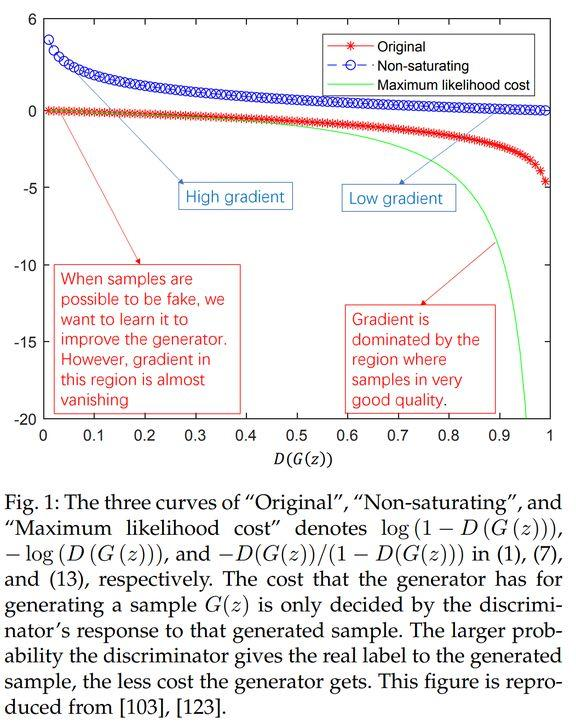 史上最全GAN综述2020版：算法、理论及应用