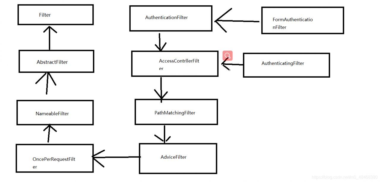 ![在这里插入图片描述](https://img-blog.csdnimg.cn/e5775bdb4cd3466d8045fe641a9f2bc4.png?x-oss-process=image/watermark,type_ZmFuZ3poZW5naGVpdGk,shadow_10,text_aHR0cHM6Ly9ibG9nLmNzZG4ubmV0L20wXzQ4NDY4Mzgw,size_16,color_FFFFFF,t_70