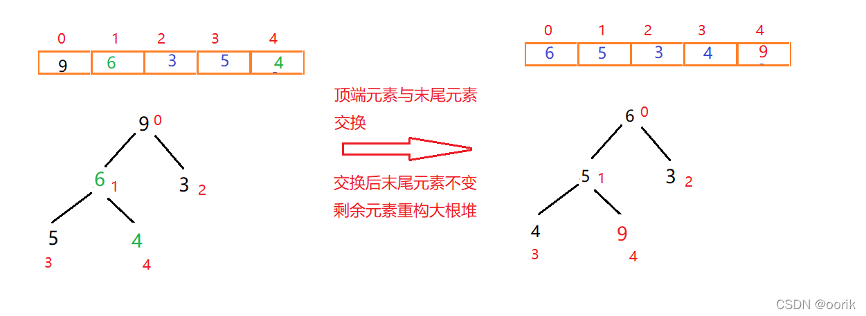 watermark,type_d3F5LXplbmhlaQ,shadow_50,text_Q1NETiBAb29yaWs=,size_20,color_FFFFFF,t_70,g_se,x_16