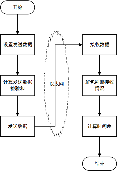 image-20220421222251362