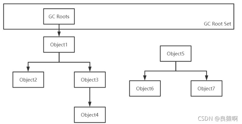 [外链图片转存失败,源站可能有防盗链机制,建议将图片保存下来直接上传(img-62pQ7vpA-1634375508208)(C:\Users\Lee\AppData\Roaming\Typora\typora-user-images\image-20211016152420611.png)]