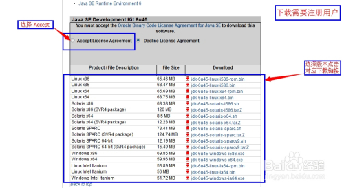 如何在官网下载java JDK的历史版本