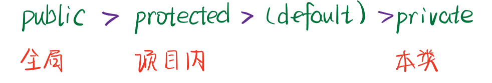 image-20220326133647527
