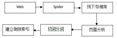 百度搜索引擎的工作原理-马海祥博客