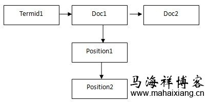 百度搜索引擎的工作原理-马海祥博客