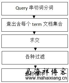 百度搜索引擎的工作原理-马海祥博客