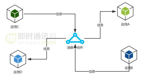IM系统的MQ消息中间件选型:Kafka还是RabbitMQ?_timg-(1).jpg IM系统的MQ消息中间件选型:Kafka还是RabbitMQ?_timg-(1).jpg