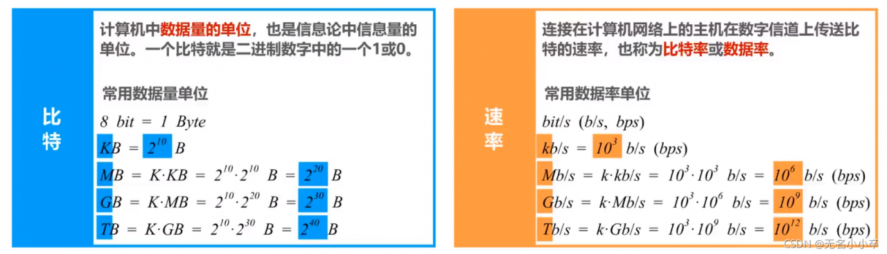 单位换算