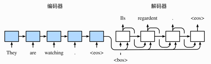 图1 一个机器翻译的案例