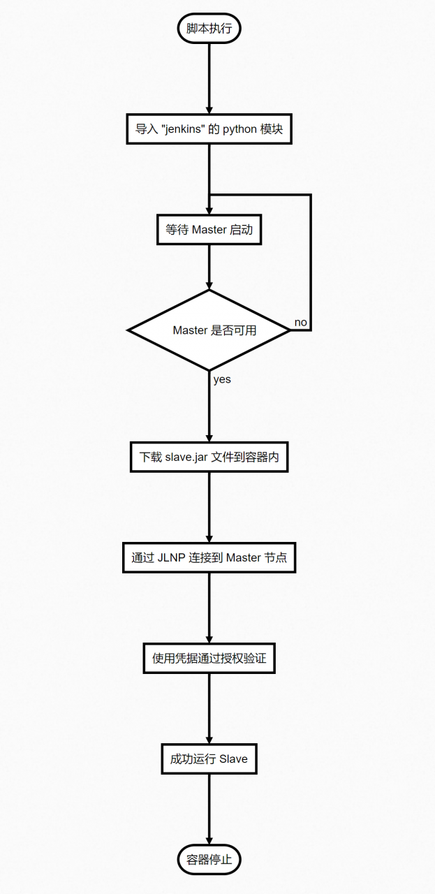 1203160-20190925114418804-256835220.png