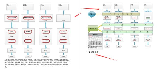 贼全!一举通关的Spring+SpringBoot+SpringCloud全攻略,是真香啊
