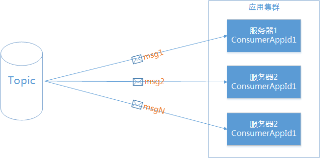 集群消费.png