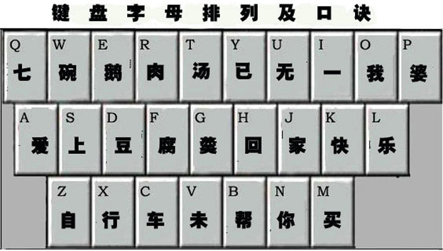 快速记住键盘字母排列顺序的口诀