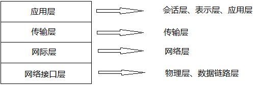 四层