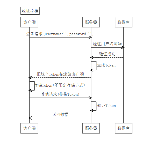 1493082-20190802091058069-94249073.png