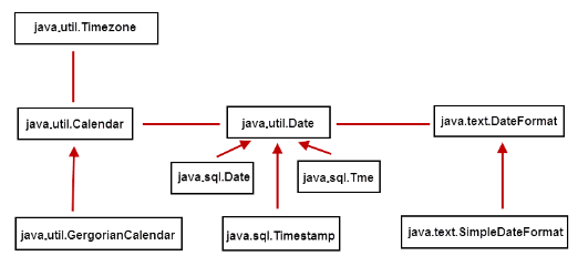 å›¾8-14 æ—¥æœŸæ—¶é—´ç›¸å³ç±».png