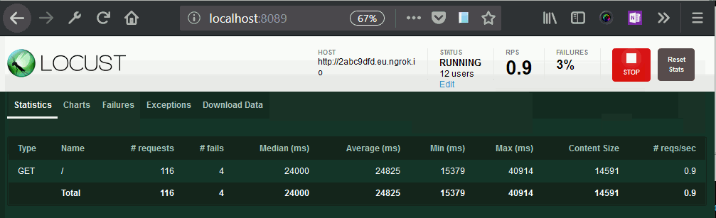 0.9 Locust rps