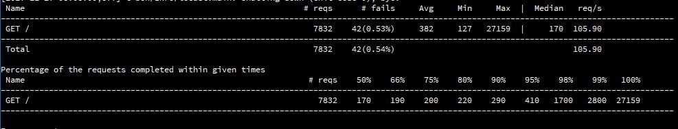 Caching Locust terminal