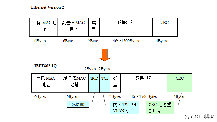 VLAN11.png