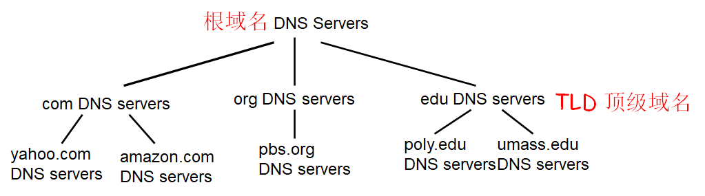 image-20220403193754596