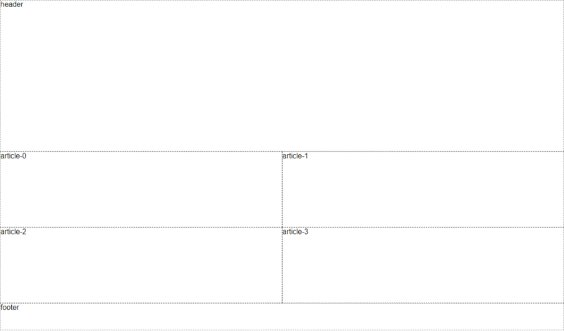 Default appearance of generated code