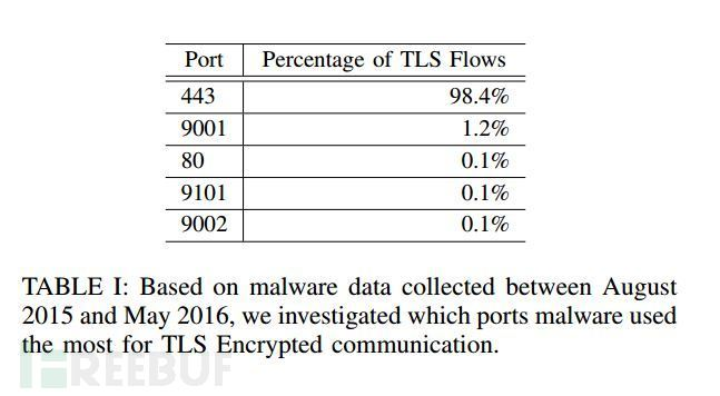 malware-traffic-TLS.jpg
