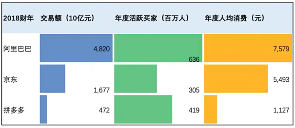 电商平台交易占比份额