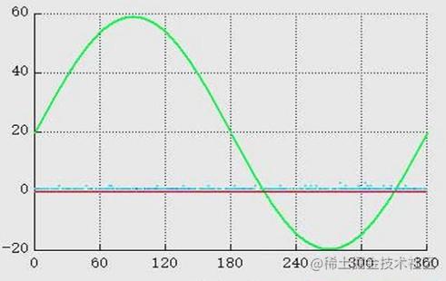 折线图和散点图