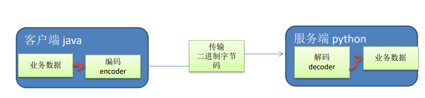 image-20220124215502699