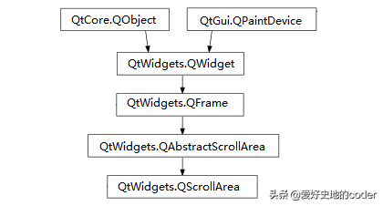 实战PyQt5: 049-滚动区域控件QScrollArea