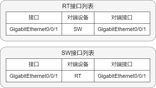 接口列表